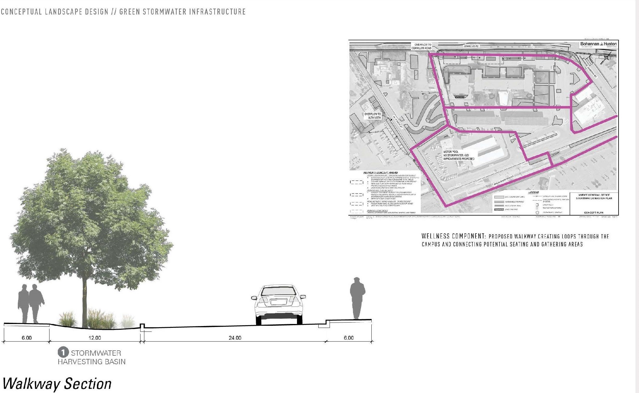 image of stormwater concept