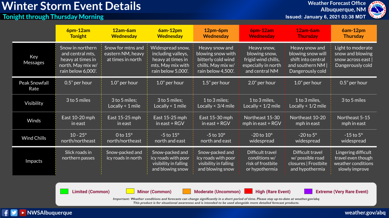 EventDetails02012022