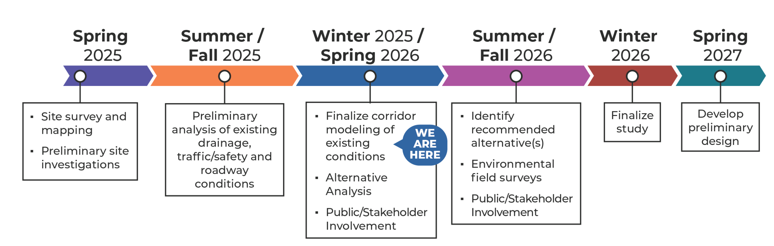 NM 4 Study Timeline, CN 5101620